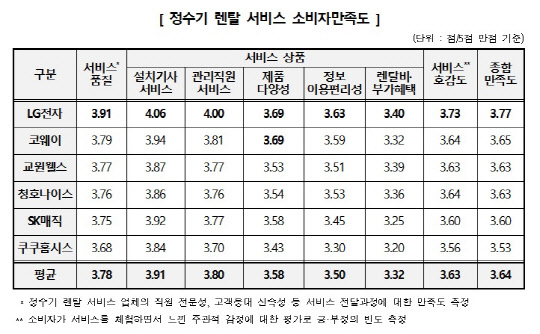 자료=한국소비자원